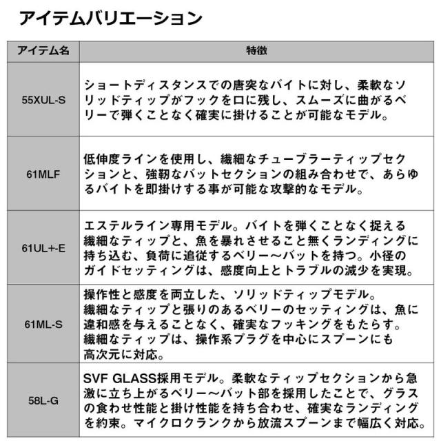 ダイワ 20 プレッソ LTD AGS 61UL+-E DAIWA エリアトラウトロッド 25年9月追加モデル 20プレッソLTD AGS 61UL+-E返品種別A_5