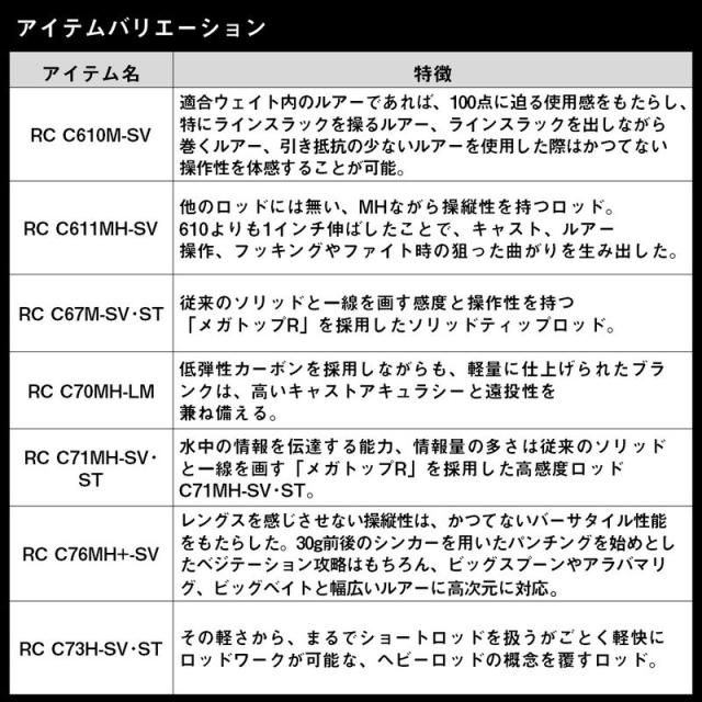 ダイワ 22 スティーズ リアルコントロール C76MH+-SV 22 スティーズ リアルコントロール C76MH+-SV返品種別A_4