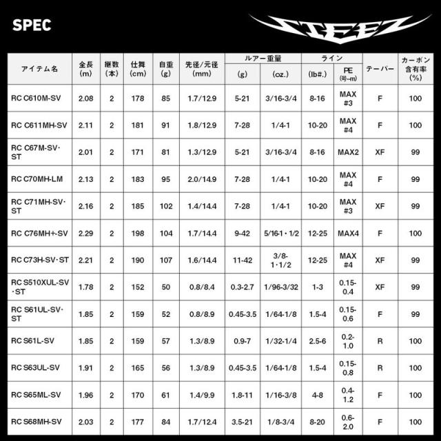 ダイワ 22 スティーズ リアルコントロール C76MH+-SV 22 スティーズ リアルコントロール C76MH+-SV返品種別A_6