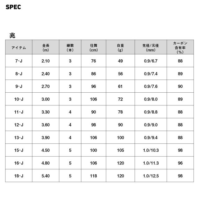 ダイワ 26キザシ10・J 26 兆 10・J (3.00m)DAIWA 26KIZASHI へら竿[05910710ダイワ] 返品種別A_5