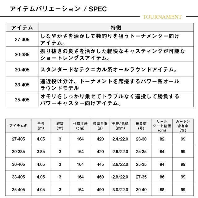 ダイワ 26 トーナメント プロキャスターA 30-405・E 26トーナメントプロキャスターA30-405・E返品種別A_6