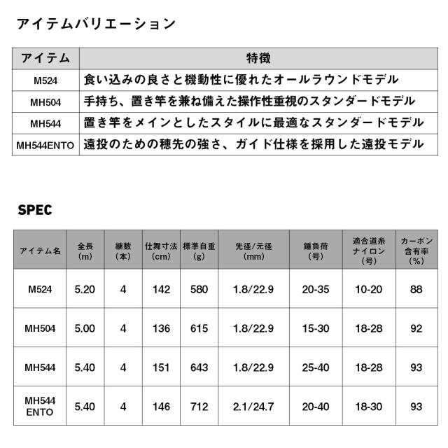 ダイワ 26キングフォースイシダイMH544遠投・E 26 キングフォース 石鯛 MH544遠投・EDAIWA 石鯛竿[05300056ダイワ] 返品種別A_4