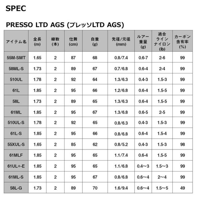 ダイワ 20プレッソLTD AGS 58L-G 20 プレッソ LTD AGS 58L-GDAIWA エリアトラウトロッド 25年9月追加モデル[05809062ダイワ] 返品種別A_6