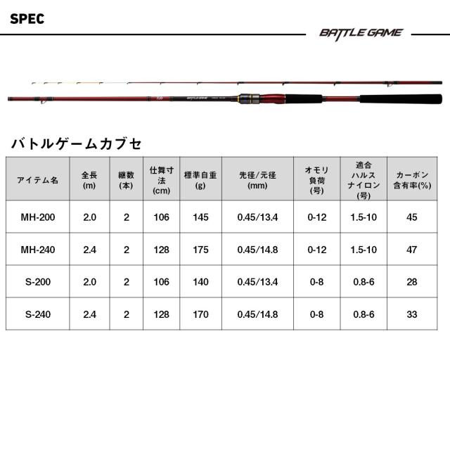 ダイワ 24バトルゲームカブセS-240 24 バトルゲームカブセ S-240DAIWA かぶせ竿 26年3月追加モデル[05304538ダイワ] 返品種別A_5