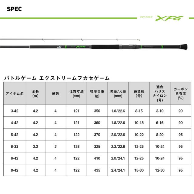 ダイワ 25バトルゲームXFG3-42 25 バトルゲーム XFG (エクストリーム