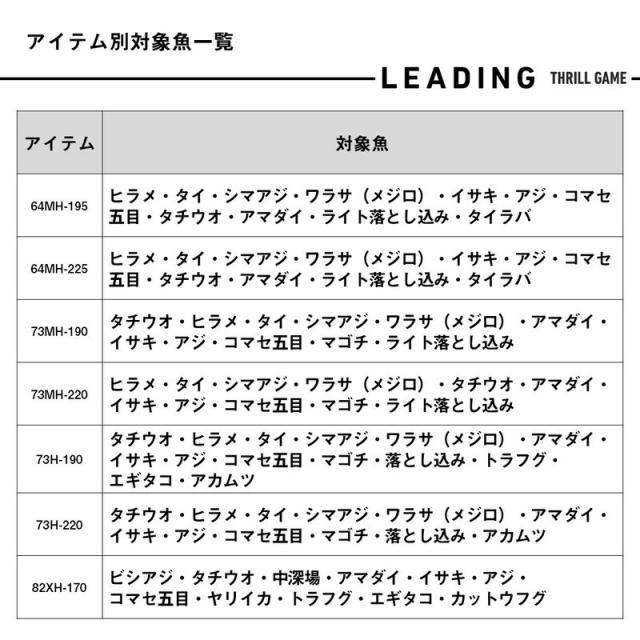 ダイワ 25 リーディングスリルゲーム 73MH-220・J 7：3調子 DAIWA 船竿 25リーディングスリルゲーム73MH-220・J返品種別A