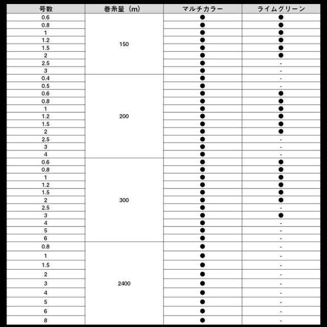 ダイワ UVF PEデュラセンサー×8＋Si2 2400m 5カラー(5号/平均66lb) UVF PEデュラセンサー×8＋Si2 2400m5カラー(5ゴウ)返品種別B_6