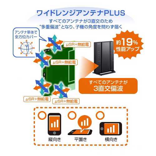 NEC PA-WG2600HM4 Wi-Fi 5(11ac)対応 1733＋800Mbps 無線LANルータIPv6対応 ワイドレンジアンテナPLUS[ PAWG2600HM4] 返品種別Bの通販はau PAY マーケット - Joshin web 家電・PC・ホビー専門店 | au PAY  マーケット－通販サイト