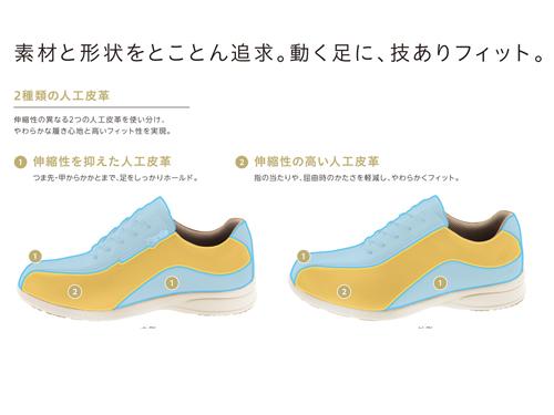 ヨネックス レディース ウォーキングシューズ (レッド・22.0cm) パワークッション L118. SHWL118 YO-SHWL118-001-22.0返品種別A