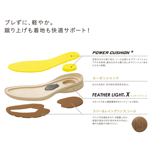 ヨネックス レディース ウォーキングシューズ (パールシルバー・23.5cm) パワークッション L118. SHWL118 YO-SHWL118-667-23.5返品種別A