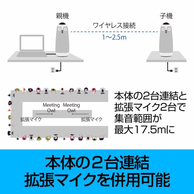 ソースネクスト ミ-ティングオウル3MTW300 360°会議用webカメラ「Meeting Owl 3」Owl Labs[ミテングオウル3MTW300] 返品種別A
