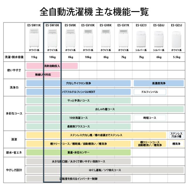 シャープ ES-SW10K-W 10.0kg 全自動洗濯機　ホワイト系SHARP[ESSW10KW] 返品種別A