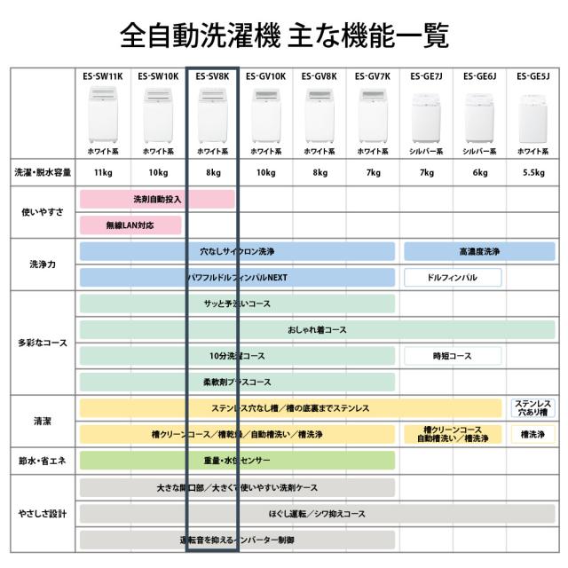 シャープ ES-SV8K-W 8.0kg 全自動洗濯機　ホワイト系SHARP[ESSV8KW] 返品種別A