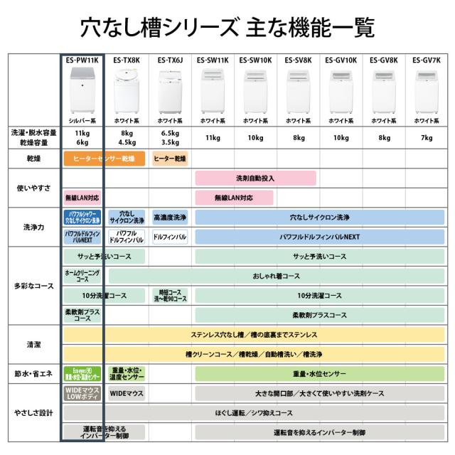 シャープ ES-PW11K-S 11.0kg 洗濯乾燥機　シルバー系SHARP[ESPW11KS] 返品種別A