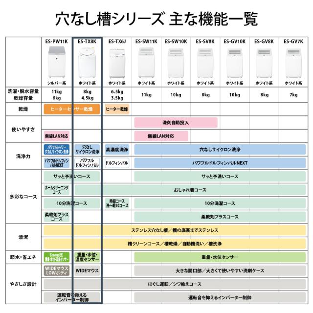 シャープ ES-TX8K-W 8.0kg 洗濯乾燥機　ホワイト系SHARP[ESTX8KW] 返品種別A