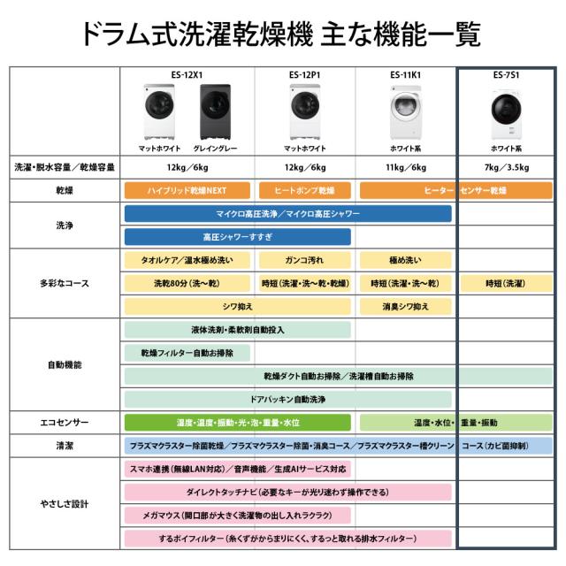 シャープ ES-7S1-WR 7.0kg ドラム式洗濯乾燥機【右開き】ホワイト系SHARP[ES7S1WR] 返品種別A