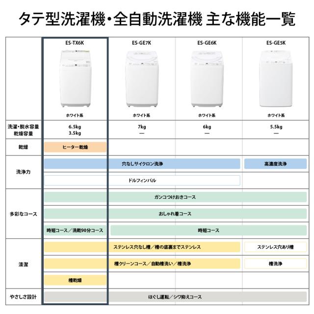 シャープ ES-TX6K-W 6.0kg 洗濯乾燥機　ホワイト系SHARP[ESTX6KW] 返品種別A