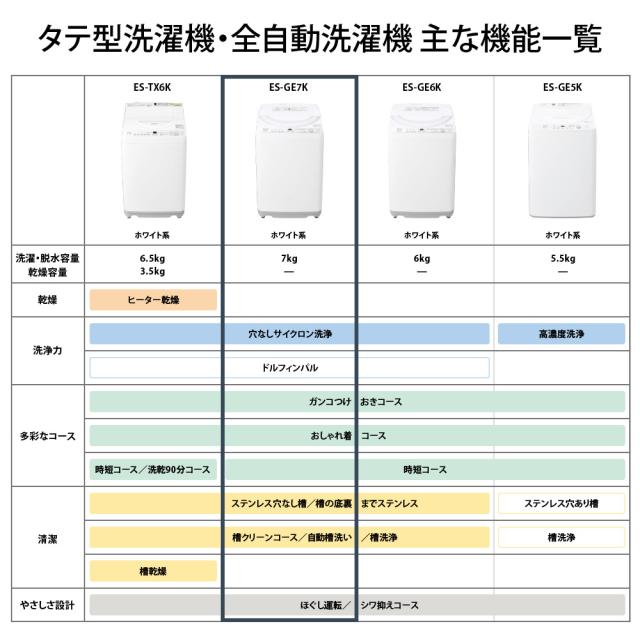 シャープ ES-GE7K-W 7.0kg 全自動洗濯機　ホワイト系SHARP[ESGE7KW] 返品種別A