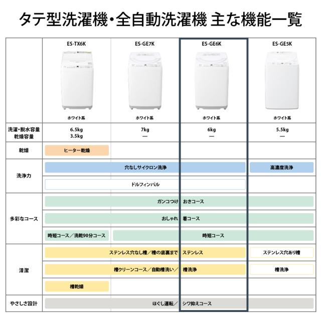 シャープ ES-GE6K-W 6.0kg 全自動洗濯機　ホワイト系SHARP[ESGE6KW] 返品種別A