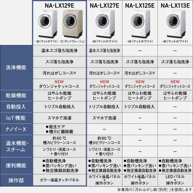 パナソニック NA-LX129EL-W 12.0kg ドラム式洗濯乾燥機【左開き】マットホワイトPanasonic[NALX129ELW] 返品種別A