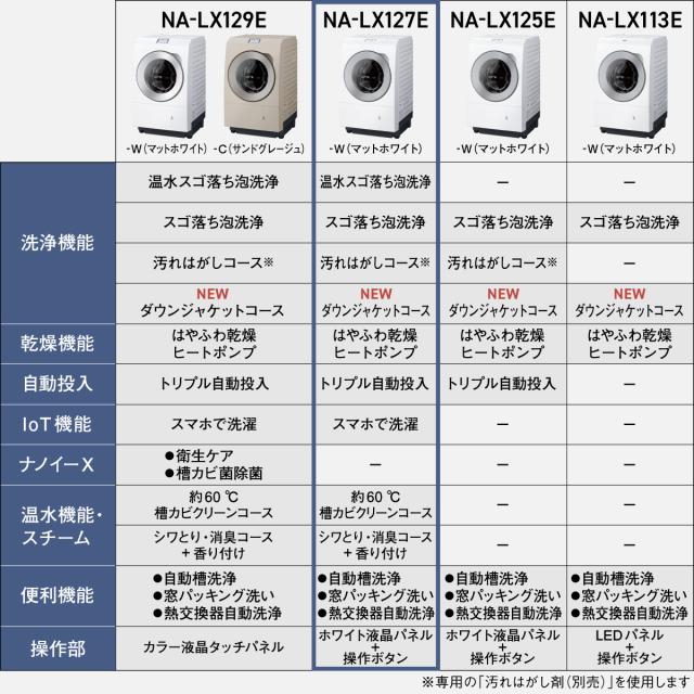 パナソニック NA-LX127EL-W 12.0kg ドラム式洗濯乾燥機【左開き】マットホワイトPanasonic[NALX127ELW] 返品種別A
