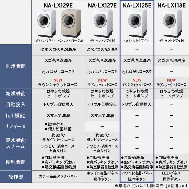 パナソニック NA-LX125EL-W 12.0kg ドラム式洗濯乾燥機【左開き】マットホワイトPanasonic[NALX125ELW] 返品種別A