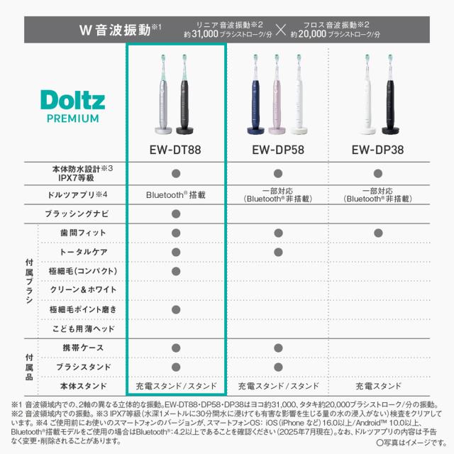 パナソニック EW-DT88-S 電動歯ブラシ(シルバー)Panasonic 音波振動 