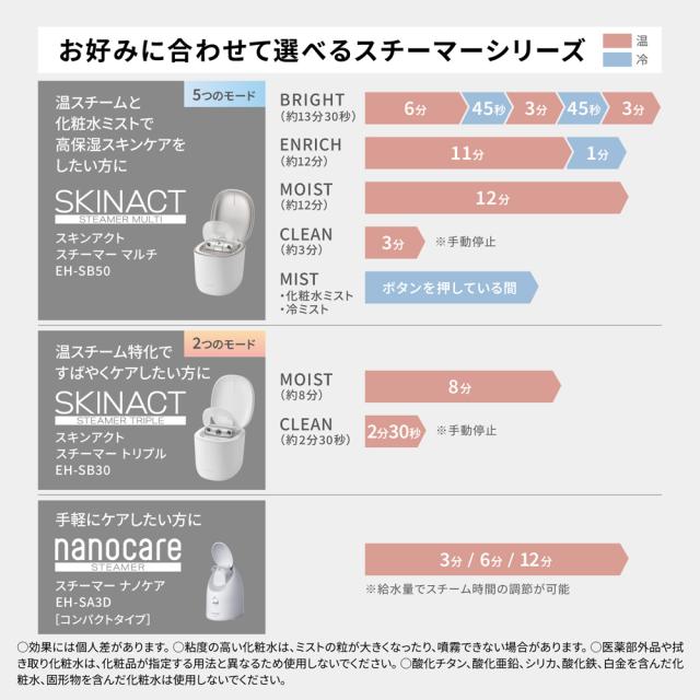 パナソニック EH-SB50-W フェイススチーマーPanasonic SKINACT STEAMER