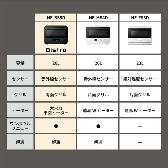 パナソニック NE-BS5D-K オーブンレンジ　26L　ブラックPanasonic　Bistro（ビストロ）[NEBS5DK] 返品種別A_4