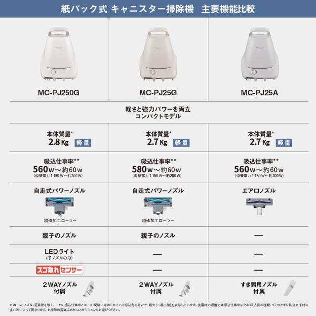 パナソニック MC-PJ25A-H 紙パック式クリーナー コード式 タービン