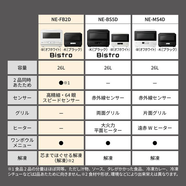 パナソニック NE-FB2D-K 電子レンジ　26L　ブラックPanasonic　Bistro（ビストロ）[NEFB2DK] 返品種別A_6