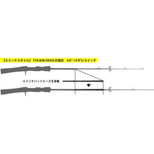 メジャークラフト ファインテール スピニングモデル パックロッド 4.6