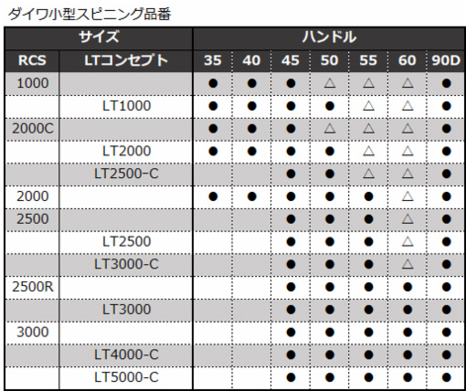 SLPワークス 00082279 22RCS マシンカットライトハンドル 50mmSLP