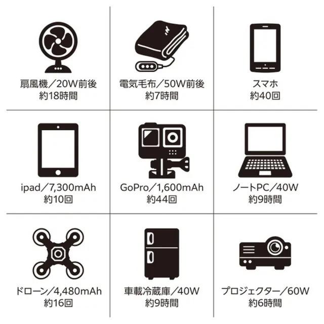 キャプテンスタッグ ポータブル電源　518Wh　ACコンセント2口　USB-C出力搭載(ベージュ) UW-4511(キヤプテンスタツグ)返品種別B_15