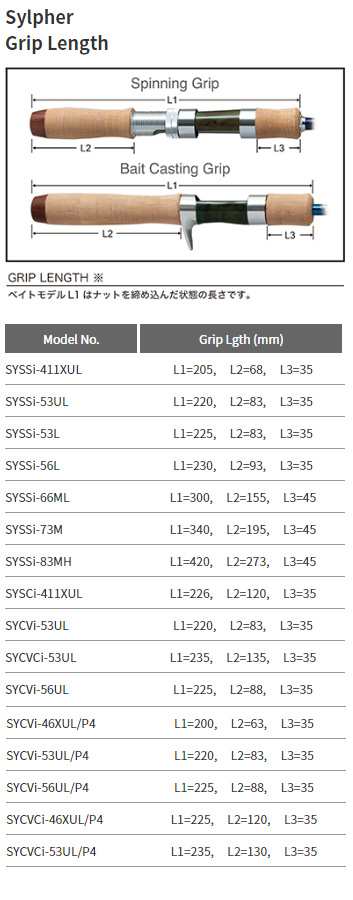 パームス SYSSi-83MH シルファー SYSSi-83MH 8.3ft 2ピース スピニングPALMS Sylpher ネイティブトラウトロッド[ SYSSI83MH] 返品種別Aの通販はau PAY マーケット - Joshin web 家電・PC・ホビー専門店 | au PAY  マーケット－通販サイト