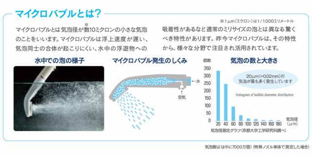 新品未使用】PurebbleII マイクロバブルシャワーヘッド