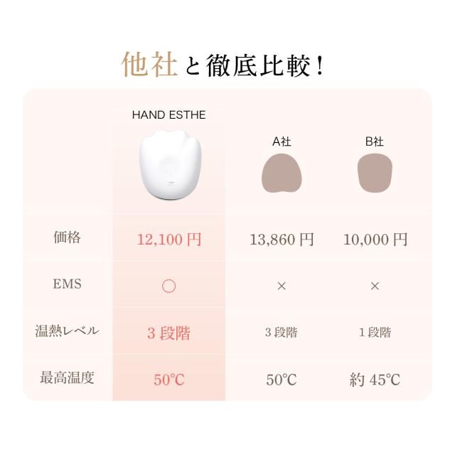 WAVEWAVE WH4102-WH ハンドマッサージャー（ホワイト）ウェイブウェイブ　EMS Hand Esthe（EMSハンドエステ）[WH4102WH] 返品種別A_10