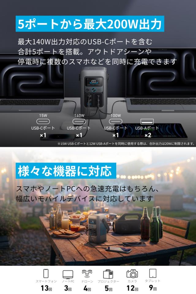 Anker A1727511(C200DC) ポータブル電源 192Wh USB-C出力搭載 