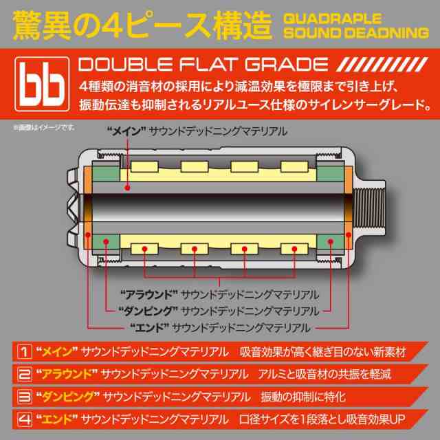 LayLax SGサイレンサー・ショートエアガン 返品種別Bの通販はau PAY