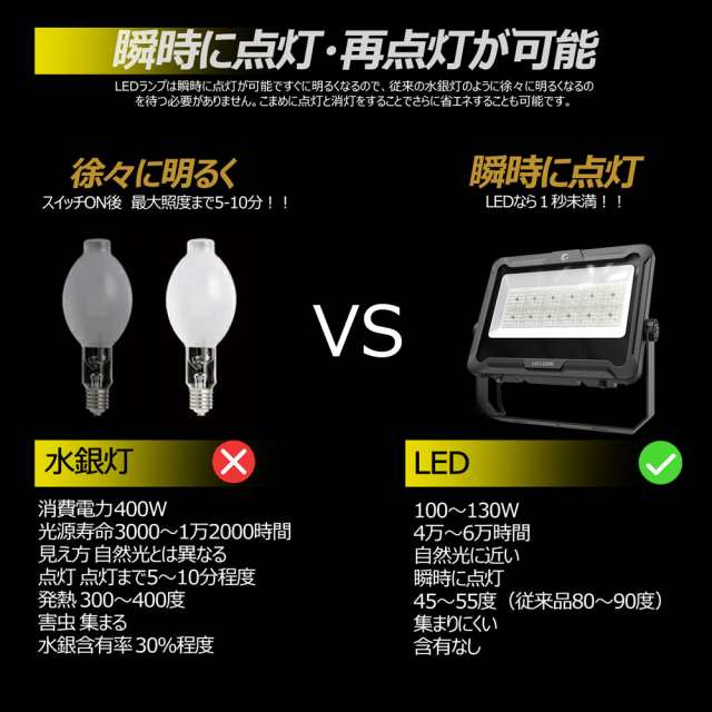 グッド・グッズ LDJ-230K LED投光器(昼白色)　33600lm/240WGOODGOODS[LDJ230K] 返品種別A