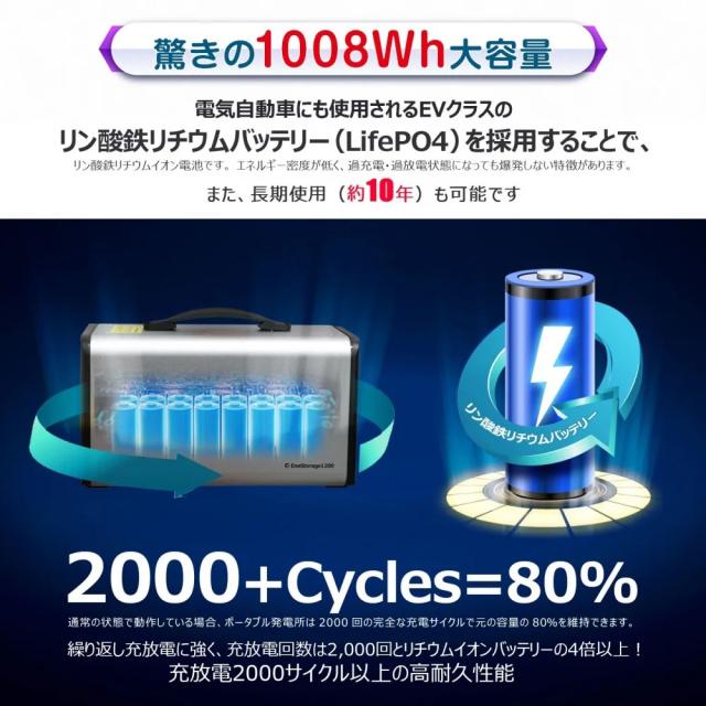 グッド・グッズ SPI-1200AT ポータブル電源 1008Wh　ACコンセント4口　USB-C出力搭載GOODGOODS[SPI1200AT] 返品種別B_5