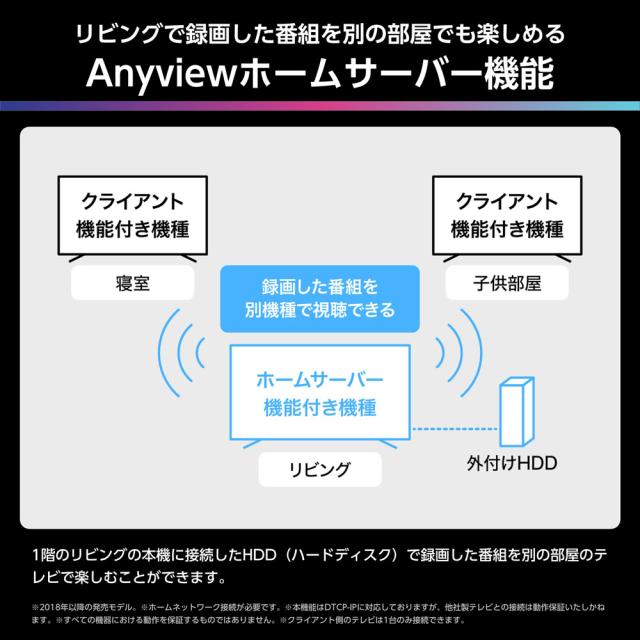 ハイセンス 65U8R 65V型 Mini LED液晶テレビ［BS・CS 4Kチューナー内蔵］Hisense　U8R[65U8R] 返品種別A_13