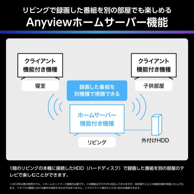 ハイセンス 75U7R 75V型 Mini LED液晶テレビ［BS・CS 4Kチューナー内蔵］Hisense　U7R[75U7R] 返品種別A_14
