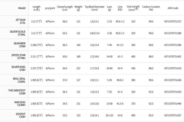 アピア SILVER KING S78H ヴォイジャー EX IV シルバーキング S78HAPIA VOYAGER EXIV SILVER KING S78H[SILVERKINGS78H] 返品種別A