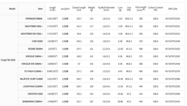 アピア フージンRSナイトバードS90L+ フージンRS ナイトバード S90L+APIA Foojin'RS NIGHTBIRD S90L+[FOOJINRSS90L] 返品種別A_1