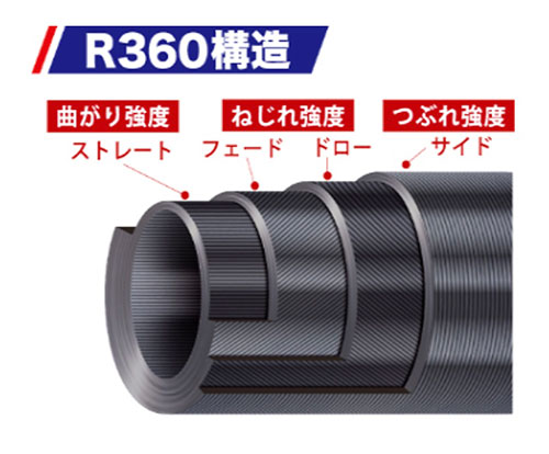 メジャークラフト LS-500XR5 クロスライド5G ランディングシャフト 500cmMajorCraft タモの柄[LS500XR5] 返品種別A メジャークラフト LS-500XR5 クロスライド5G ランディングシャフト