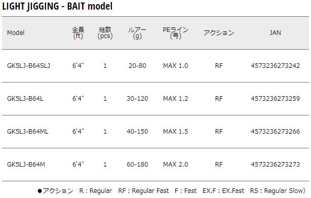 メジャークラフト ジャイアントキリング 5G GK5LJ-B64L ライトジギングモデル 6.4ft 1ピース ベイト GK5LJ-B64L返品種別A