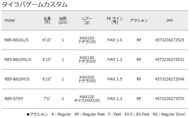 メジャークラフト レッドバック5G RB5-B610L/S 6.10ft 1ピース ベイト RB5-B610L/S返品種別A