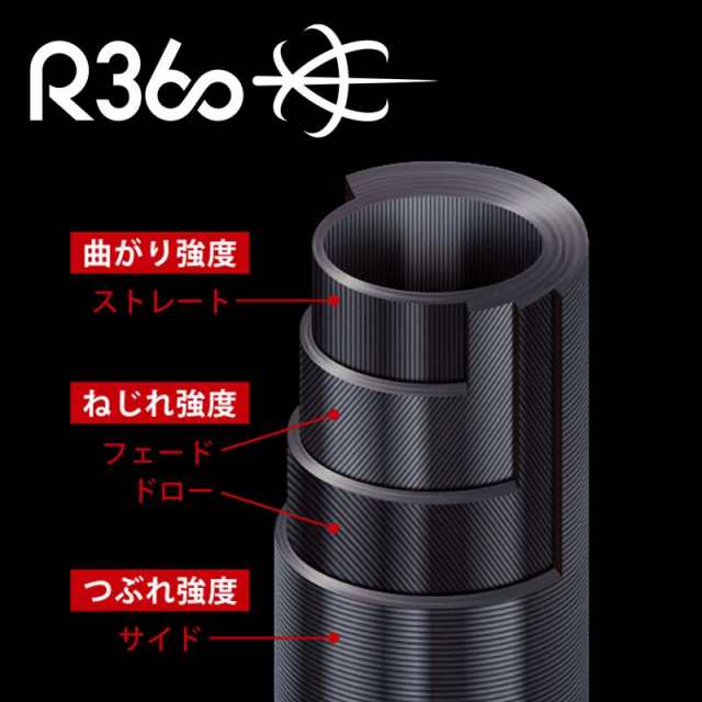 メジャークラフト ロックライバー5G RV5-802MH/B 8.0ft 2ピース ベイト