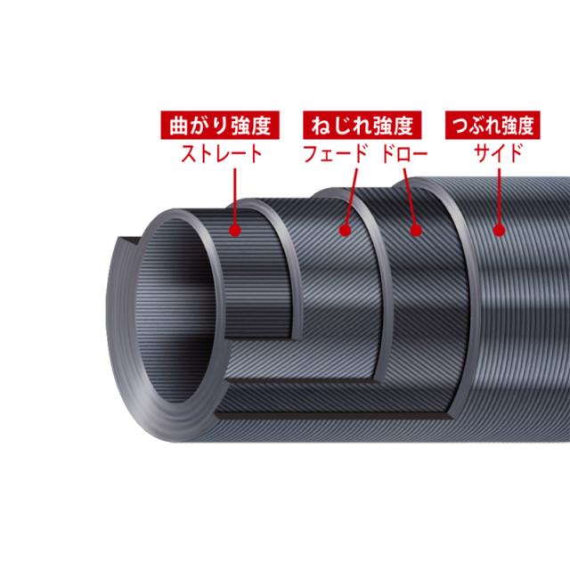 メジャークラフト ブラックポーギー5G BP5B-S782ML 7.8ft 2ピース ベイト ソリッドティップ BP5B-S782ML返品種別A